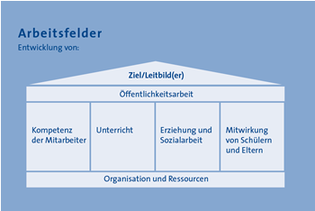 arbeitsfelder-grafik1