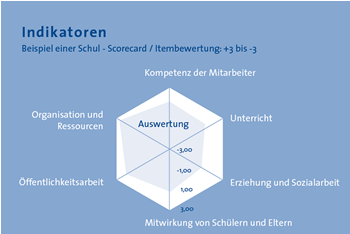 indikatoren-grafik-1